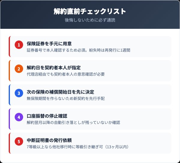 共栄火災解約前チェックリスト5項目