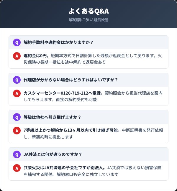 共栄火災の解約に関するよくあるQ&A