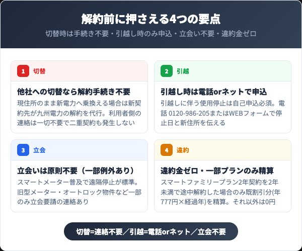九州電力の解約で最初に押さえるべき4つの要点