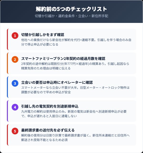 解約前に確認すべき5つのチェックリスト