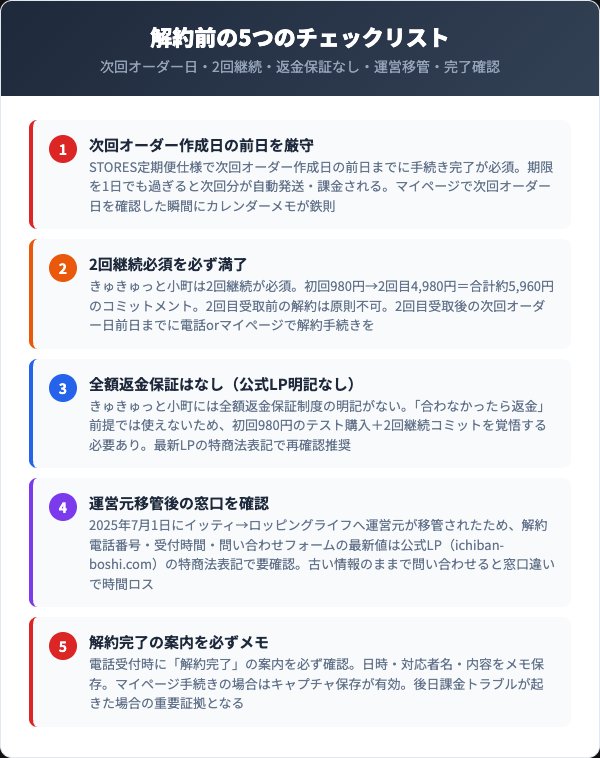 きゅきゅっと小町解約前の5つのチェックリスト