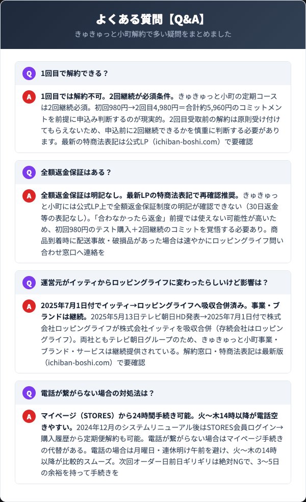 きゅきゅっと小町解約のよくある質問FAQ