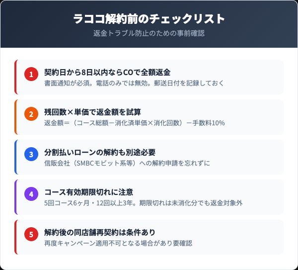 ラココ解約前に確認すべき5つのチェックリスト