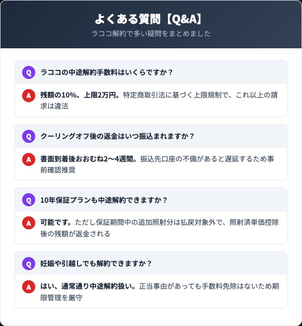 ラココ解約に関するよくある質問
