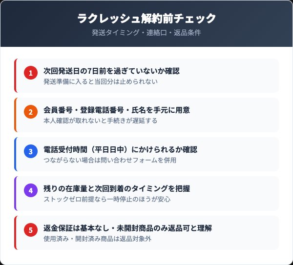 ラクレッシュ解約前に確認すべき5つのチェック項目