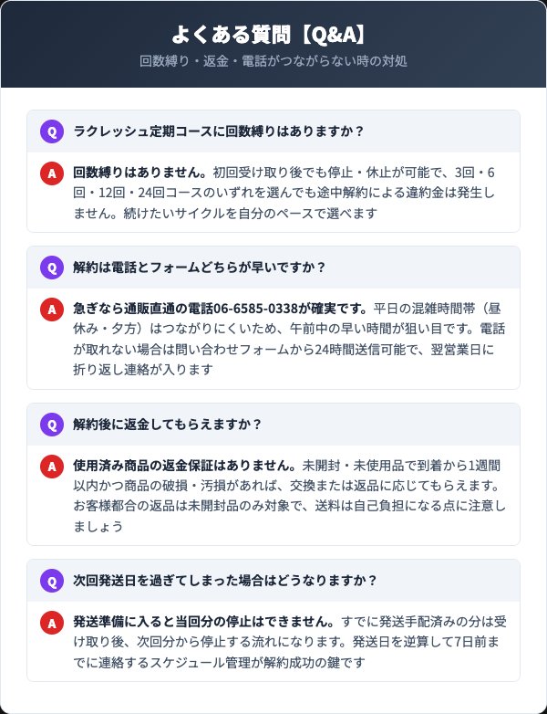 ラクレッシュ解約に関するよくある質問