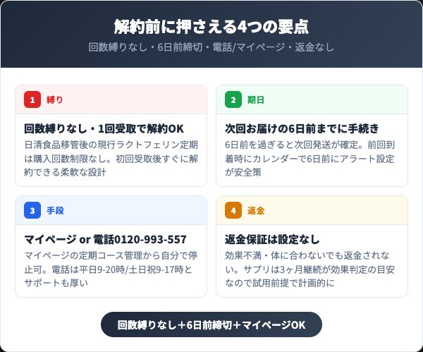 ラクトフェリン定期コースを解約する前に知っておくべき4つの要点