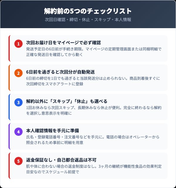ラクトフェリン解約前に確認すべき5つのチェックリスト