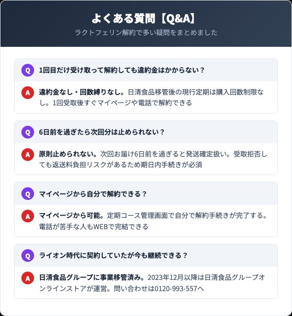 ラクトフェリン解約に関するよくある質問