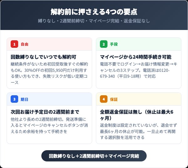 エレストを解約する前に知っておくべき4つの要点