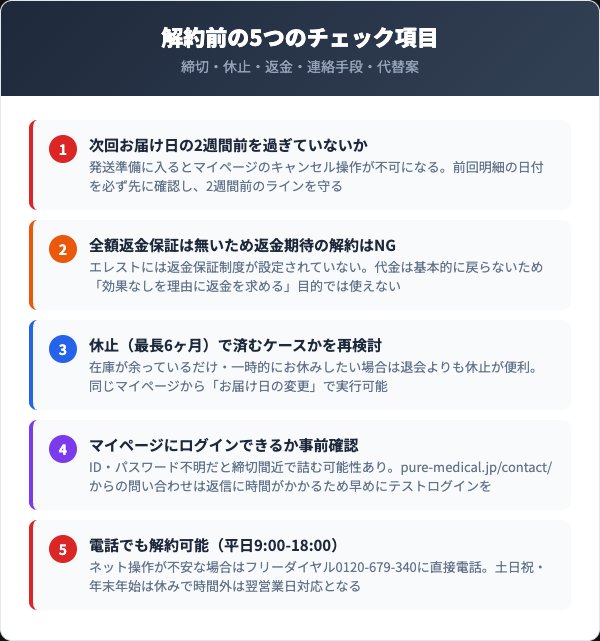 エレスト解約前に確認すべきチェックリスト
