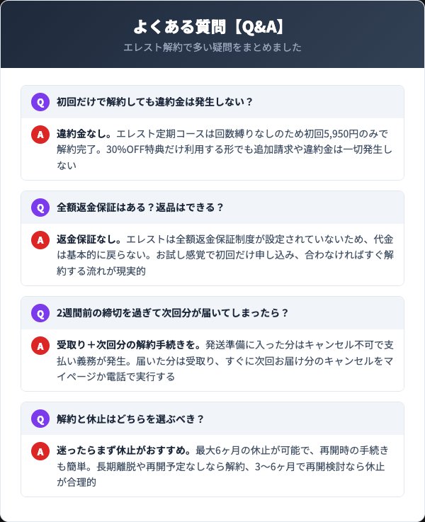 エレスト解約に関するよくある質問