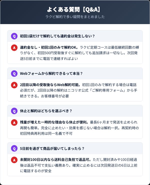 ラクビ解約に関するよくある質問Q&A
