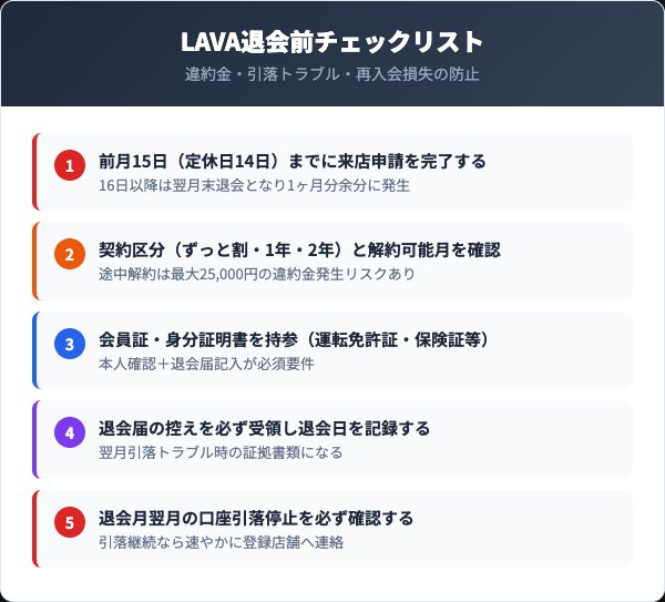 LAVA退会前に確認すべき5つのチェックリスト