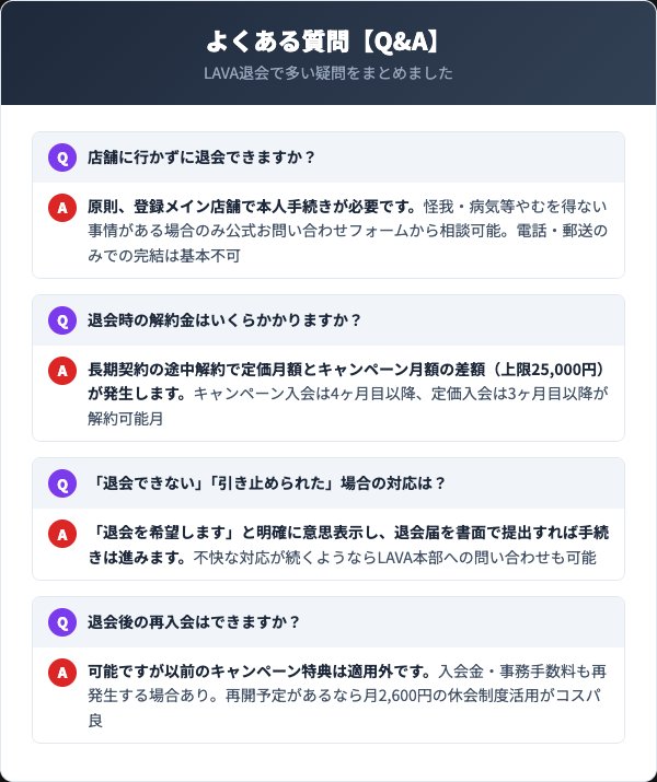 LAVA退会に関するよくある質問