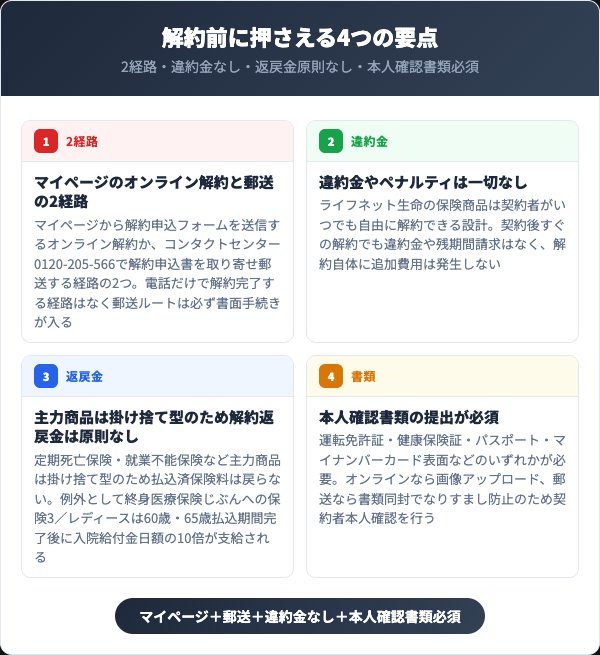 ライフネット生命解約前に押さえるべき4つの要点