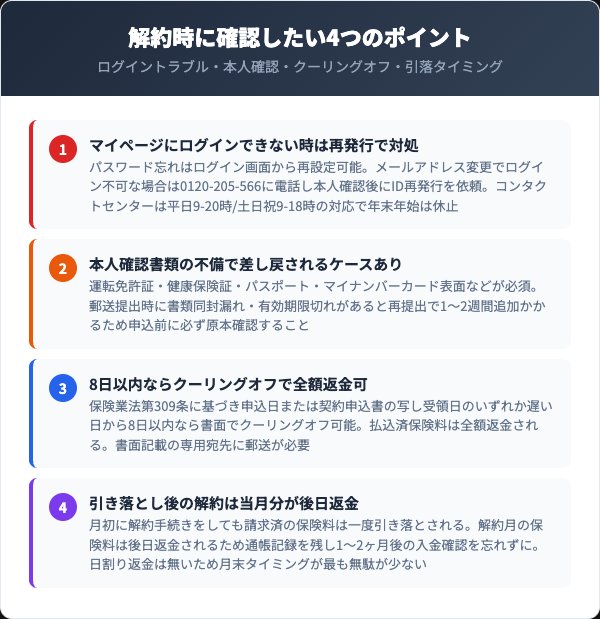 解約時の注意点とよくあるトラブル対応
