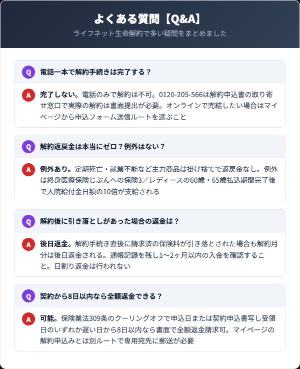ライフネット生命解約に関するよくある質問Q&A