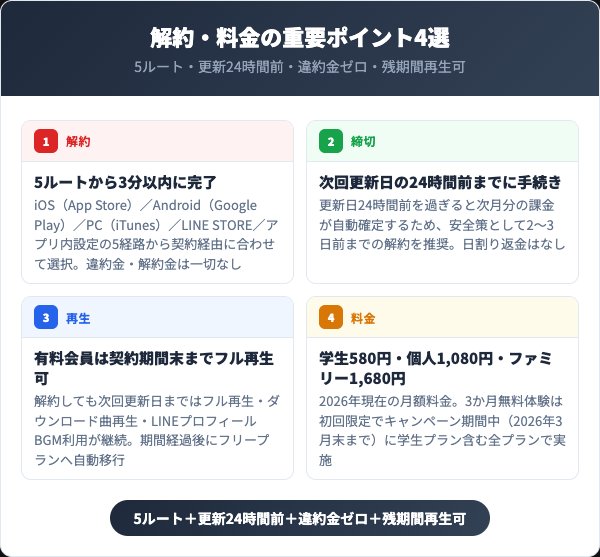 LINE MUSIC解約の重要ポイント4選