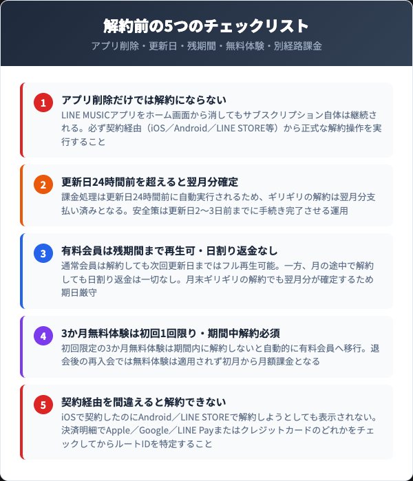 解約前に確認したい5つの注意点と3か月無料体験の攻略法