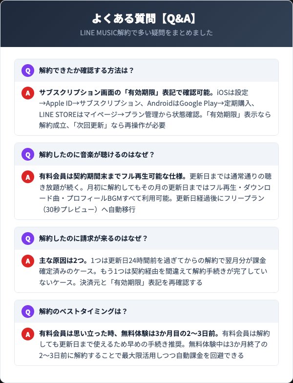 LINE MUSIC解約に関するよくある質問