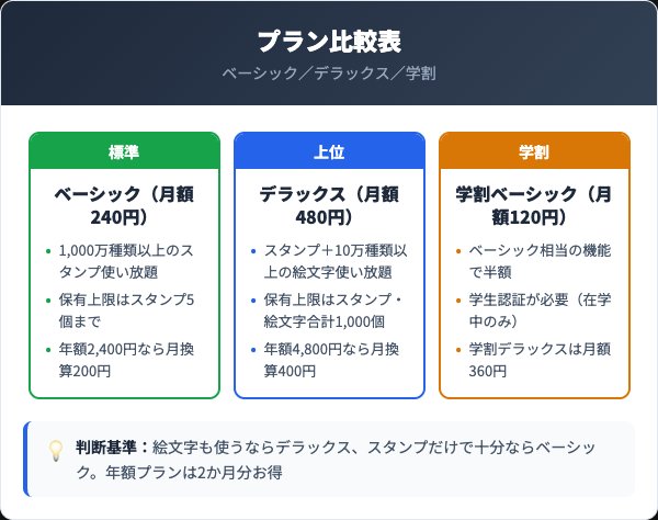 ベーシックとデラックスの違い プラン比較と料金一覧