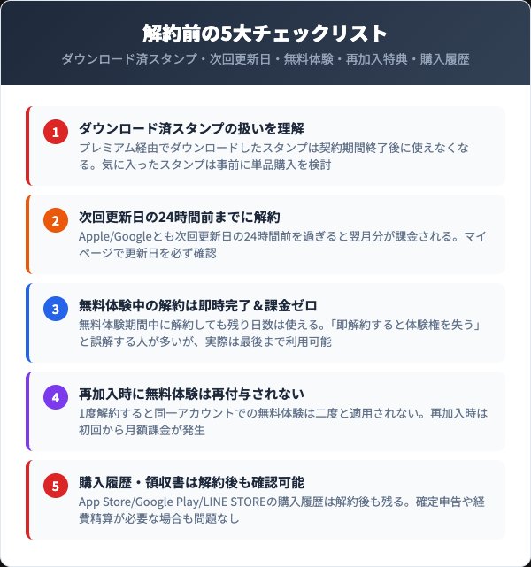 解約前に確認すべき5つのチェックリスト