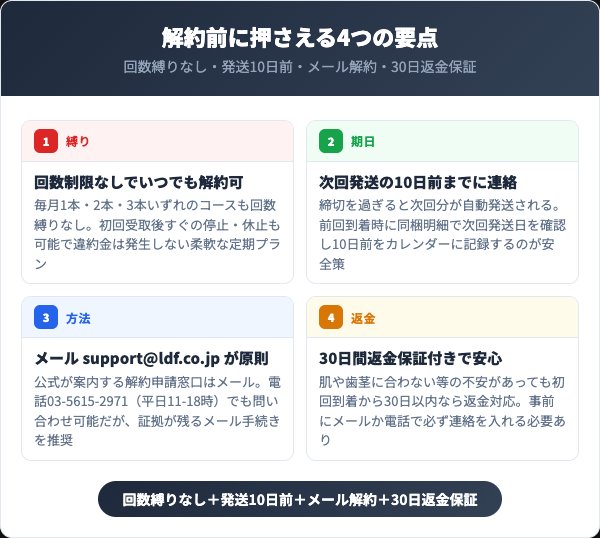 リュミエールブランネージュを解約する前に知っておくべき4つの要点