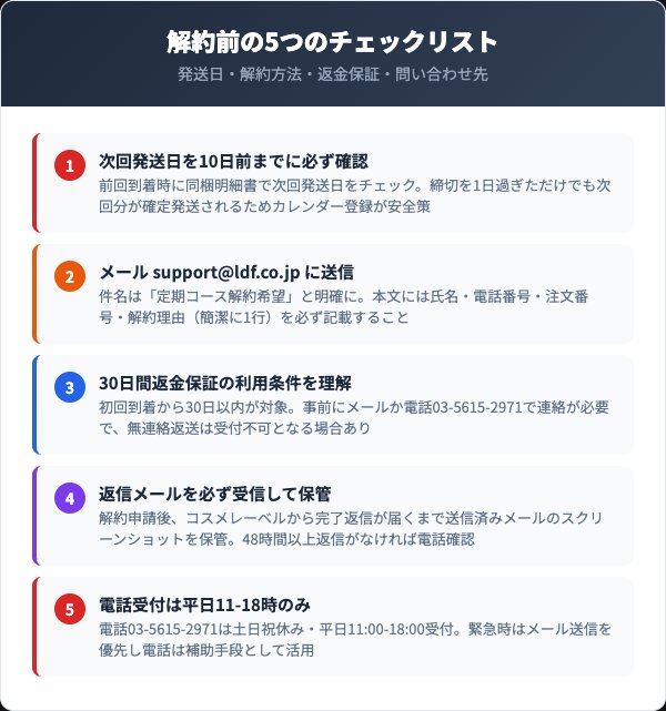 解約前に確認すべき5つのチェックリスト