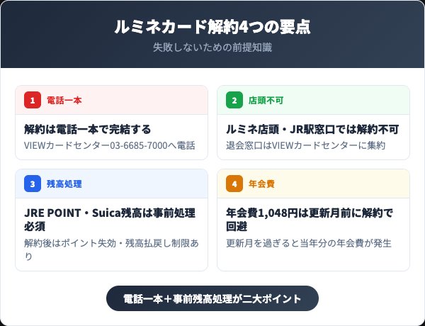 ルミネカード解約4つの要点|電話一本と残高処理