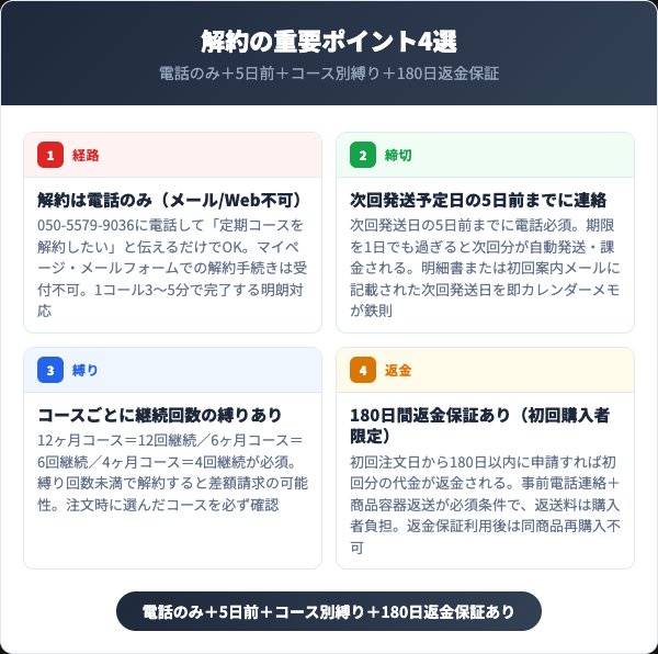 ルナ・パルテを解約する前に知っておくべき4つの要点