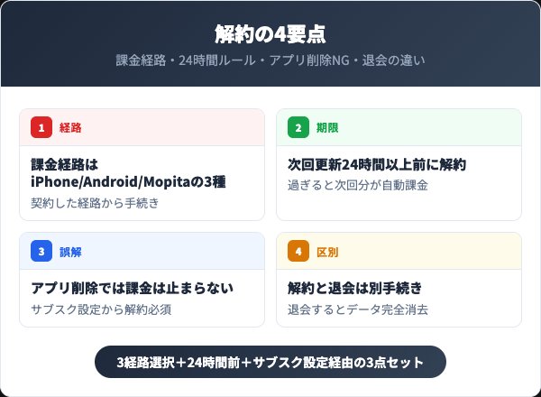 ルナルナ解約前に知っておくべき4つの要点