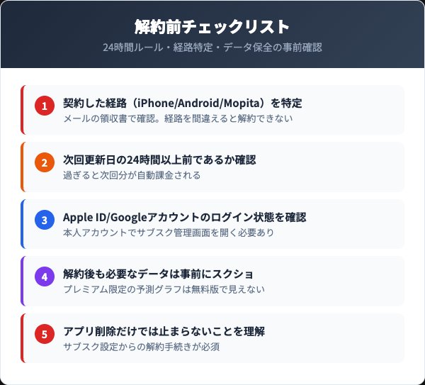 ルナルナ解約前の5つのチェックリスト