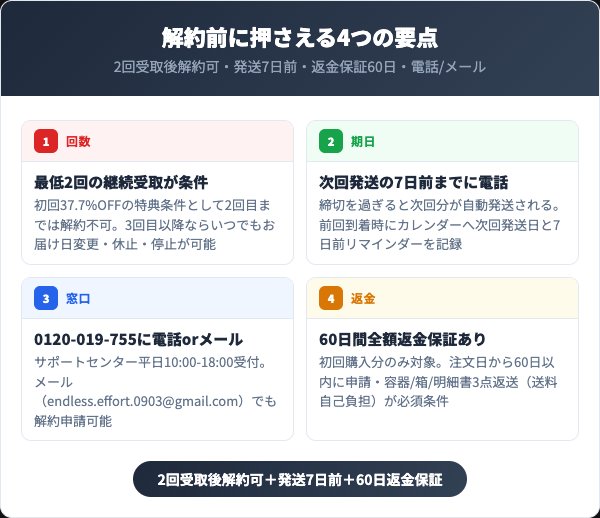 ルプアクアを解約する前に知っておくべき4つの要点