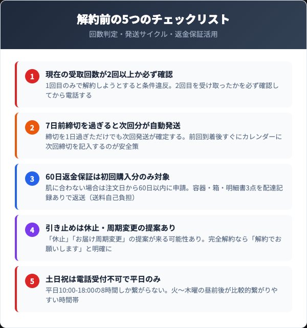 解約前に確認すべき5つのチェックリスト
