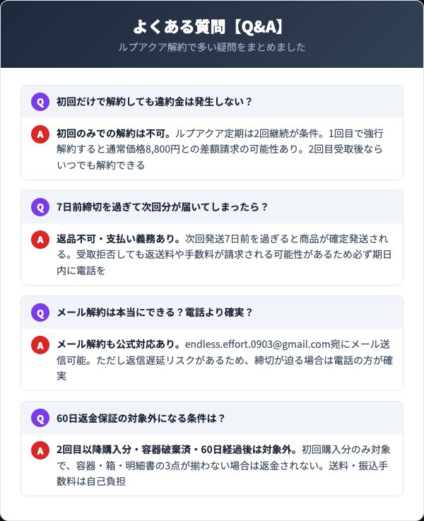 ルプアクアの解約に関するよくある質問