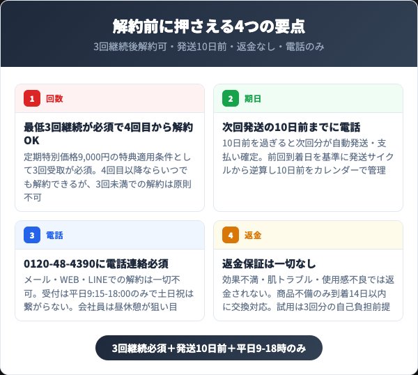 M-1育毛ミストを解約する前に知っておくべき4つの要点