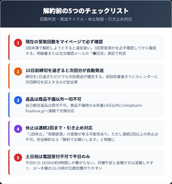 解約前に確認すべき5つのチェックリスト