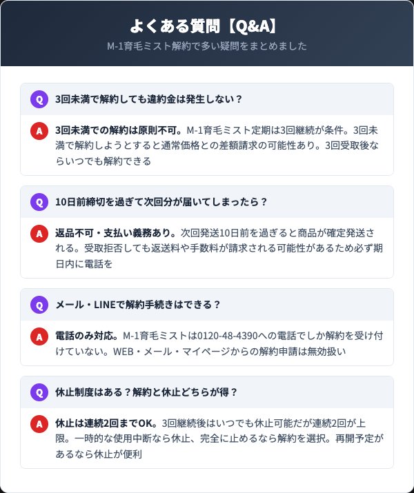 M-1育毛ミストに関するよくある質問