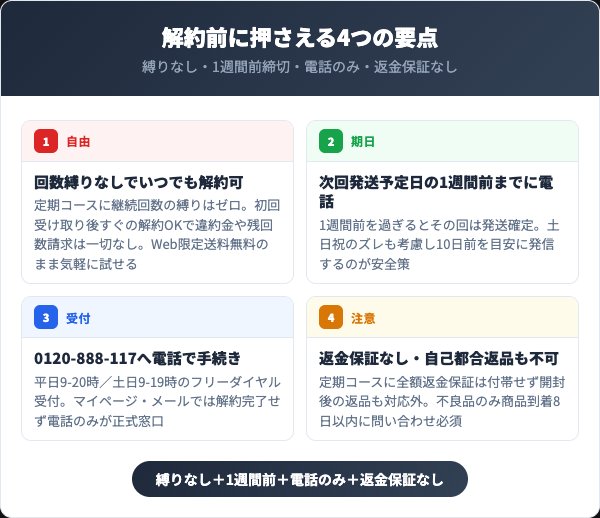 有機マカモラーダ100解約前に押さえるべき4つの要点