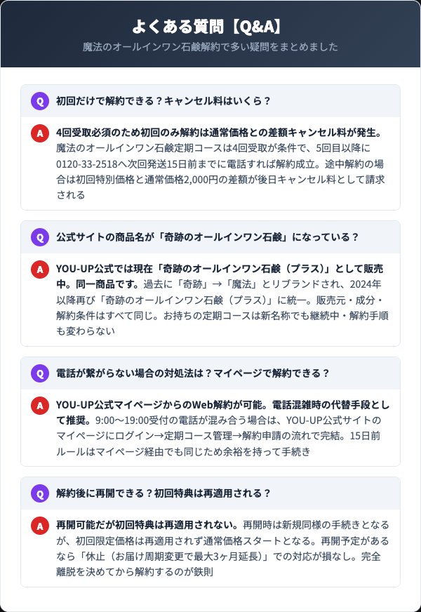 魔法のオールインワン石鹸解約FAQ