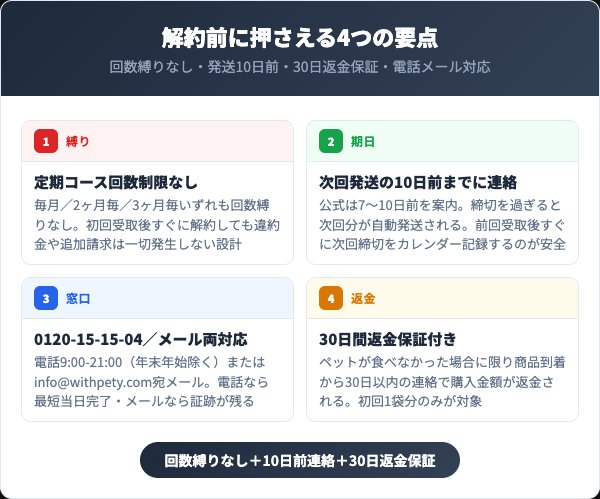毎日爽快を解約する前に知っておくべき4つの要点