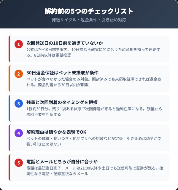 解約前に確認すべき5つのチェックリスト