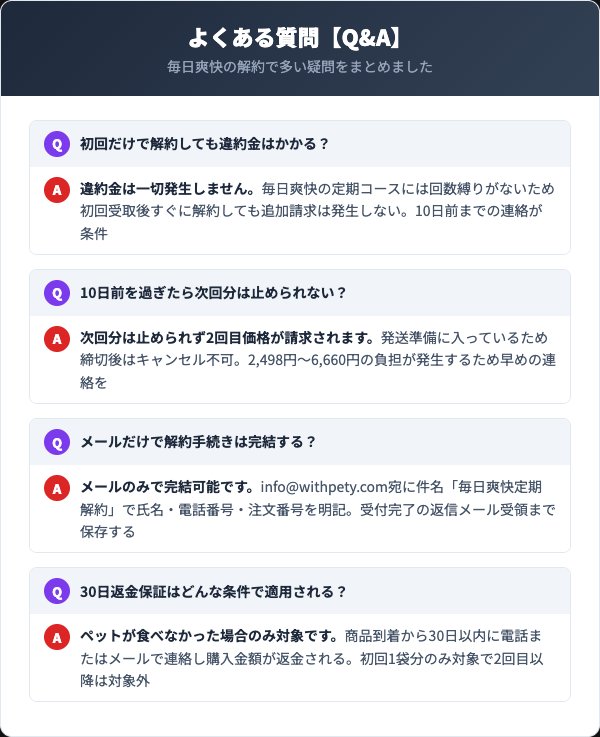 毎日爽快の解約に関するよくある質問