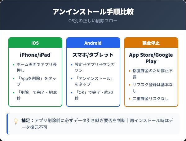 アンインストール手順|iOS/Android別の完全ガイド