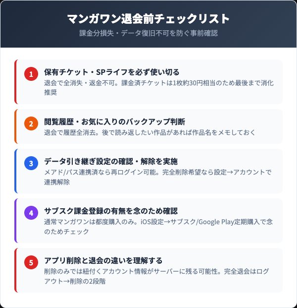 マンガワン退会前に確認すべき5つのチェックリスト