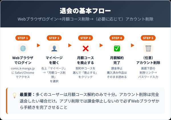 まんが王国退会方法5ステップフロー