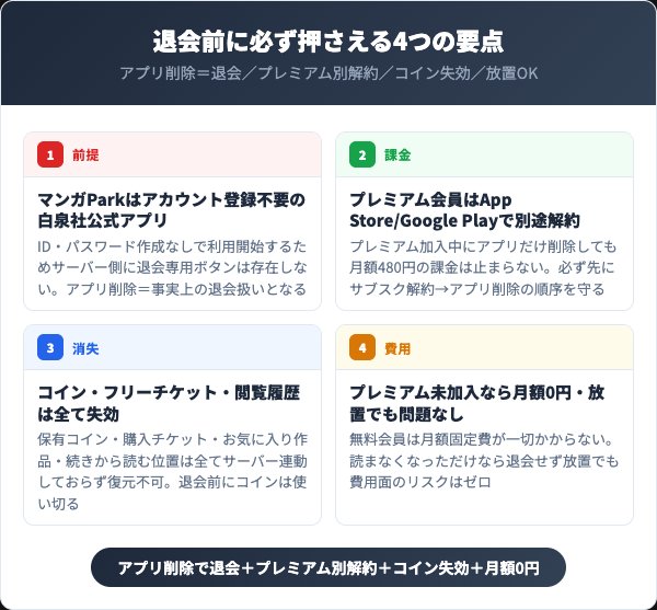 マンガParkを退会する前に押さえる4つの要点