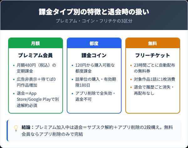 プレミアム・コイン・フリチケの料金体系を徹底比較
