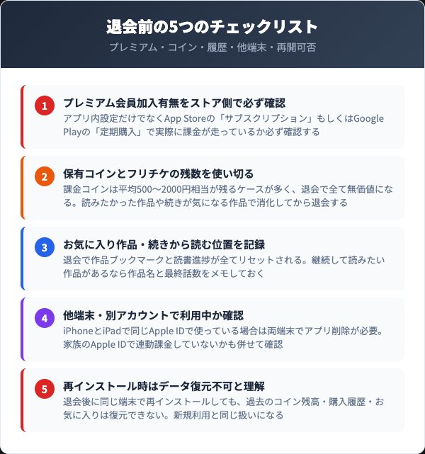 退会前に確認すべき5つのチェックリスト